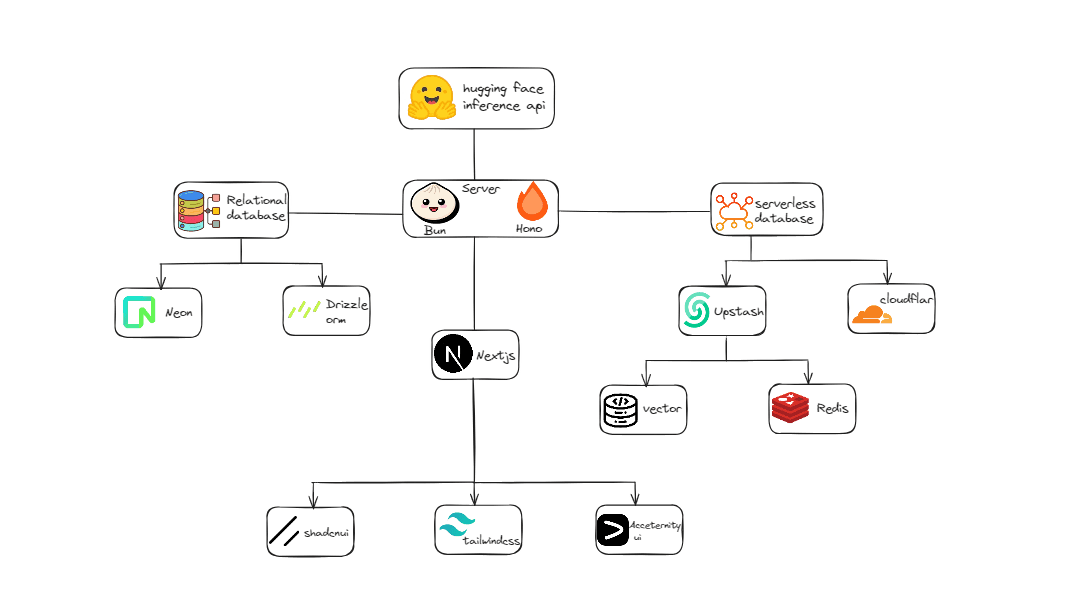 tech_stack